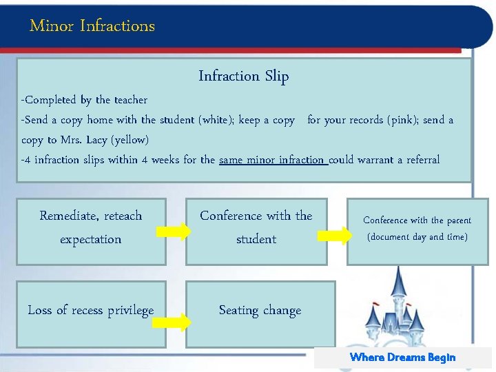 Minor Infractions Infraction Slip -Completed by the teacher -Send a copy home with the