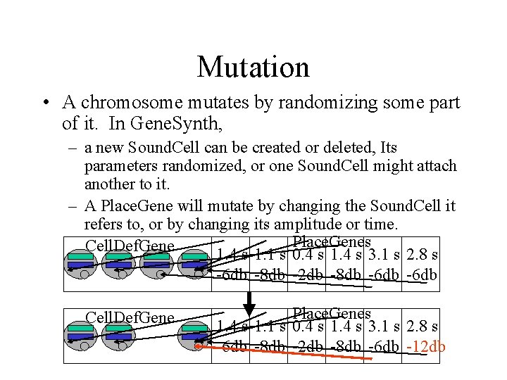 Mutation • A chromosome mutates by randomizing some part of it. In Gene. Synth,