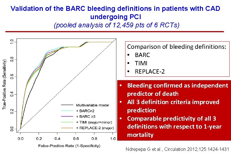 Validation of the BARC bleeding definitions in patients with CAD undergoing PCI (pooled analysis