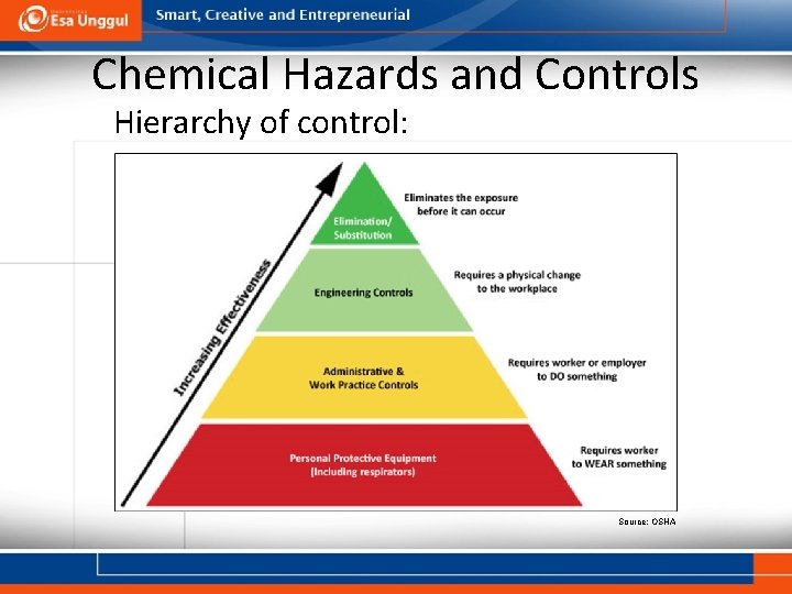 Chemical Hazards and Controls Hierarchy of control: Source: OSHA 