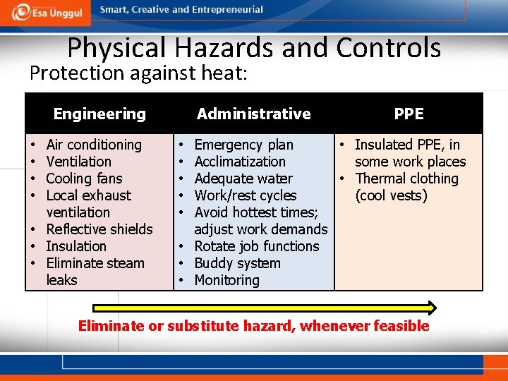 Physical Hazards and Controls Protection against heat: Engineering Air conditioning Ventilation Cooling fans Local