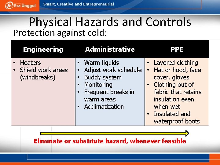 Physical Hazards and Controls Protection against cold: Engineering • Heaters • Shield work areas