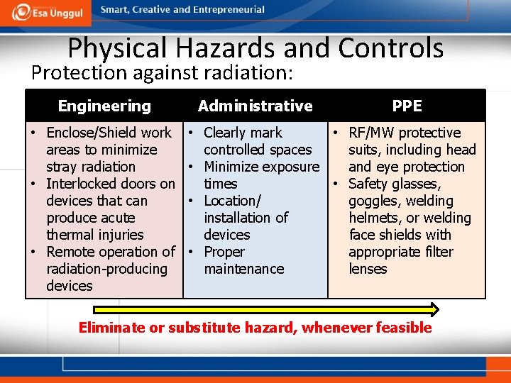 Physical Hazards and Controls Protection against radiation: Engineering • Enclose/Shield work areas to minimize