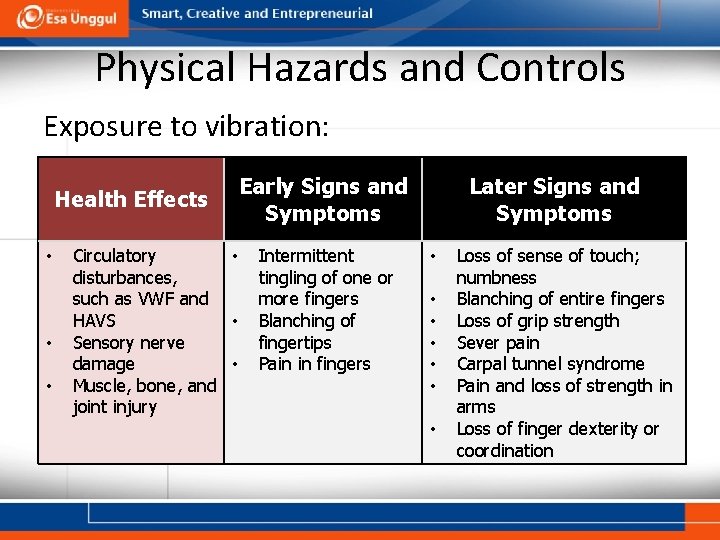Physical Hazards and Controls Exposure to vibration: Health Effects • • • Circulatory •
