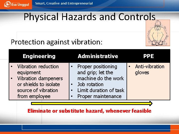 Physical Hazards and Controls Protection against vibration: Engineering • Vibration reduction equipment • Vibration