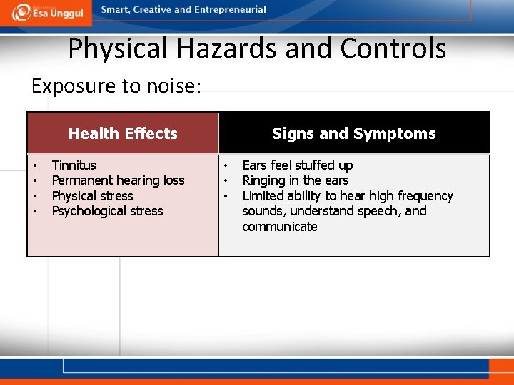 Physical Hazards and Controls Exposure to noise: Health Effects • • Tinnitus Permanent hearing