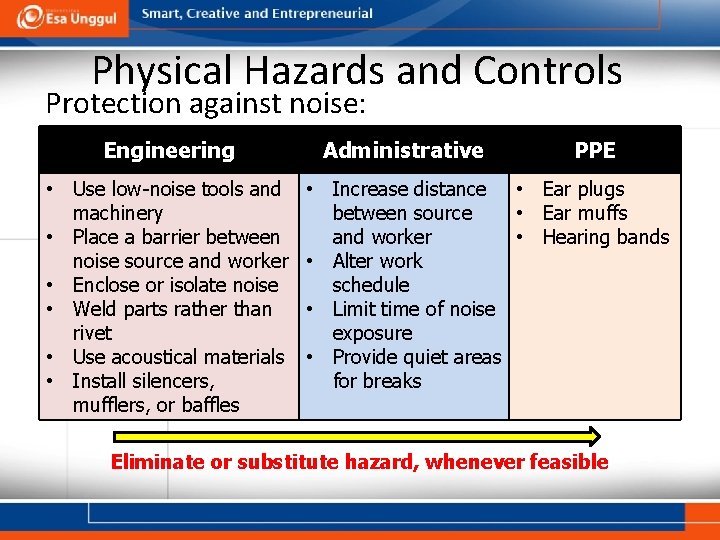 Physical Hazards and Controls Protection against noise: Engineering • Use low-noise tools and machinery