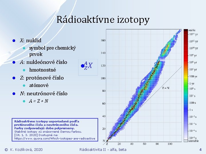 Rádioaktívne izotopy l X: nuklid l l A: nukleónové číslo l l hmotnostné l