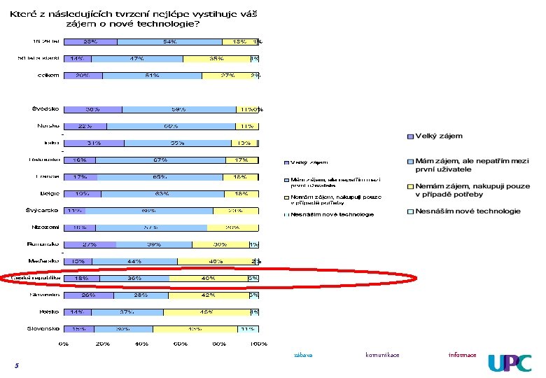 5 zábava komunikace informace 