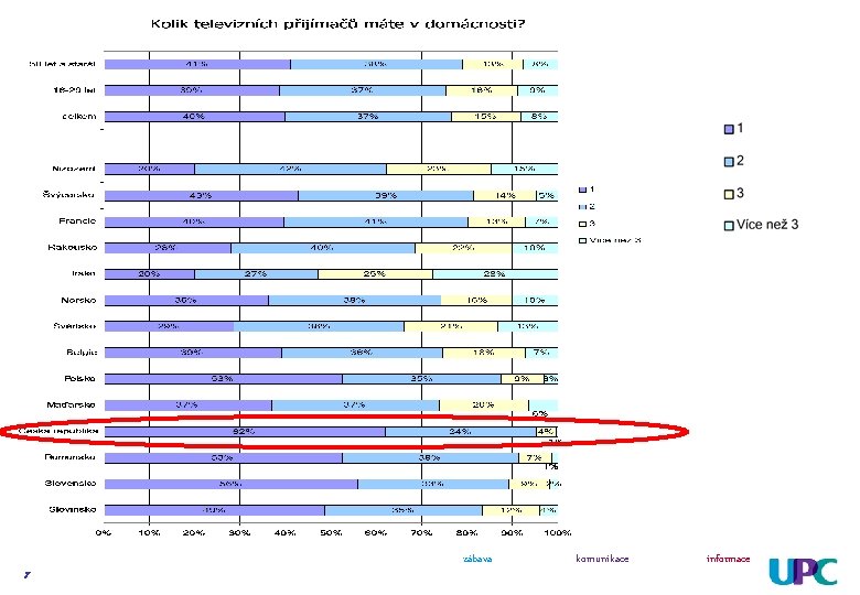 7 zábava komunikace informace 