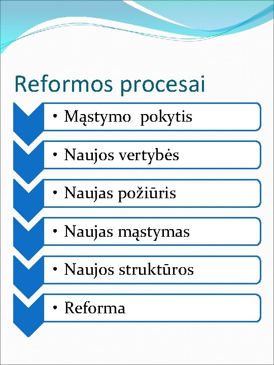 Reformos procesai • Mąstymo pokytis • Naujos vertybės • Naujas požiūris • Naujas mąstymas