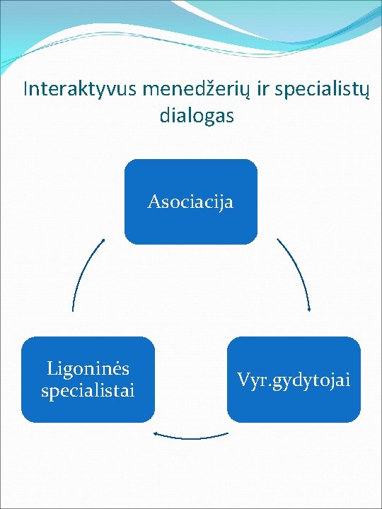 Interaktyvus menedžerių ir specialistų dialogas Asociacija Ligoninės specialistai Vyr. gydytojai 