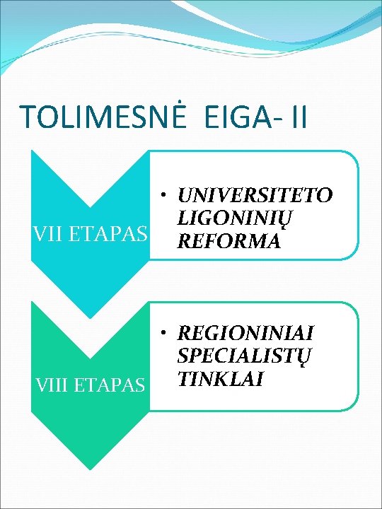 TOLIMESNĖ EIGA- II • UNIVERSITETO LIGONINIŲ VII ETAPAS REFORMA • REGIONINIAI SPECIALISTŲ TINKLAI VIII