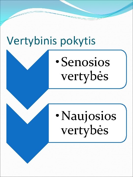 Vertybinis pokytis • Senosios vertybės • Naujosios vertybės 