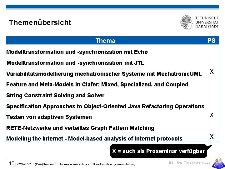 Themenübersicht Thema PS Modelltransformation und -synchronisation mit Echo Modelltransformation und -synchronisation mit JTL Variabilitätsmodellierung