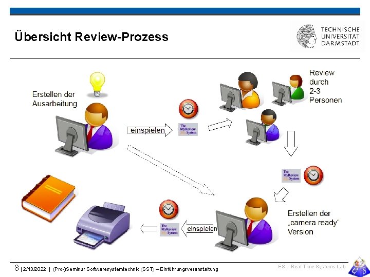 Übersicht Review-Prozess 8 | 2/13/2022 | (Pro-)Seminar Softwaresystemtechnik (SST) – Einführungsveranstaltung ES – Real-Time