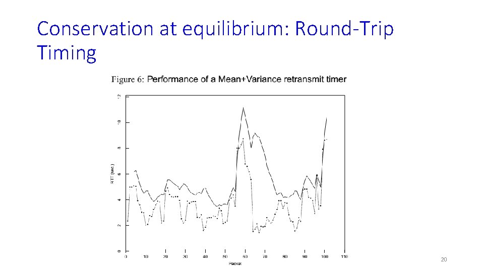 Conservation at equilibrium: Round-Trip Timing 20 