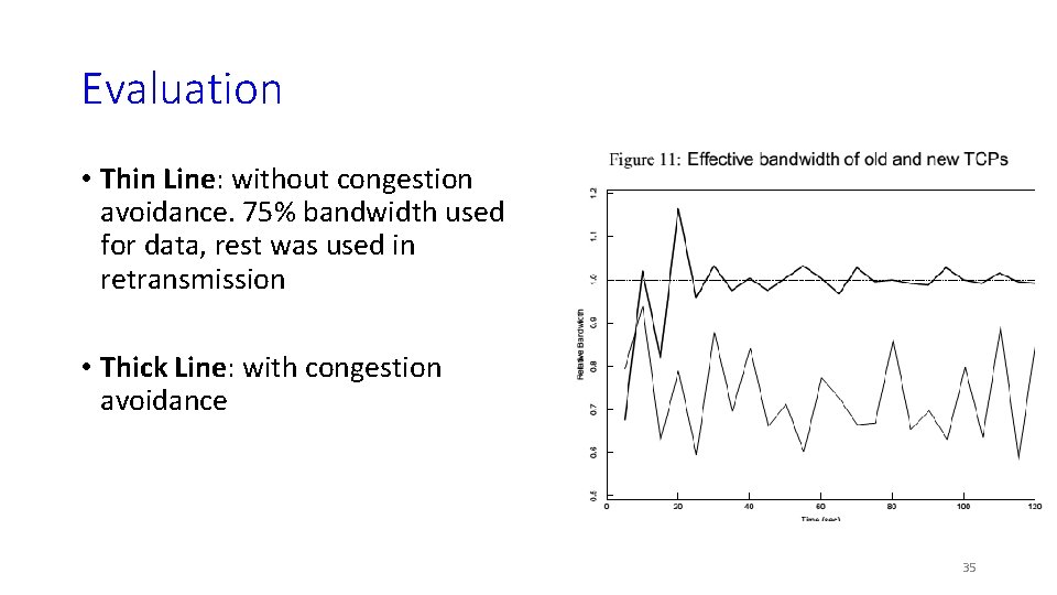 Evaluation • Thin Line: without congestion avoidance. 75% bandwidth used for data, rest was
