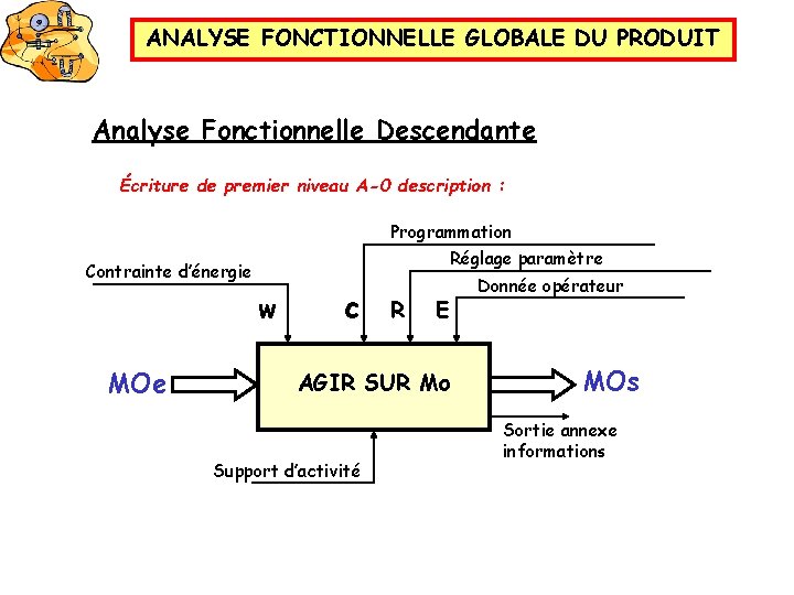 ANALYSE FONCTIONNELLE GLOBALE DU PRODUIT Analyse Fonctionnelle Descendante Écriture de premier niveau A-0 description