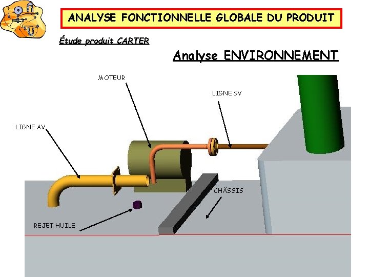 ANALYSE FONCTIONNELLE GLOBALE DU PRODUIT Étude produit CARTER Analyse ENVIRONNEMENT MOTEUR LIGNE SV LIGNE