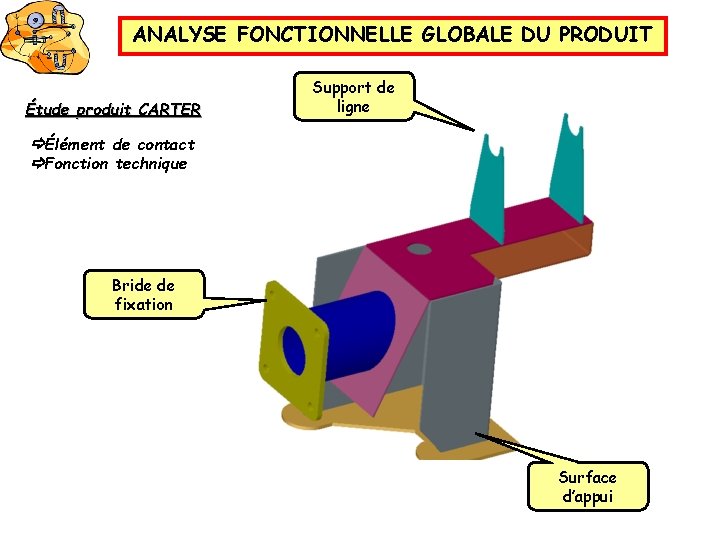 ANALYSE FONCTIONNELLE GLOBALE DU PRODUIT Étude produit CARTER Support de ligne Élément de contact