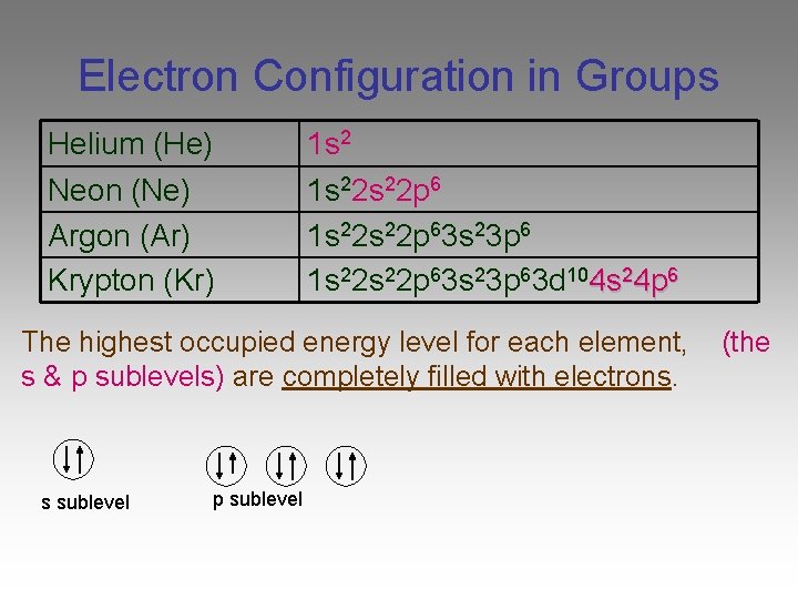 Electron Configuration in Groups Helium (He) Neon (Ne) Argon (Ar) Krypton (Kr) 1 s