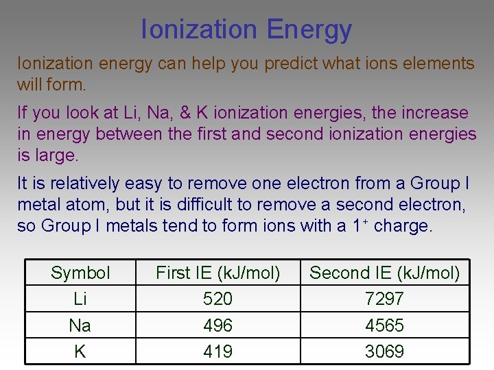 Ionization Energy Ionization energy can help you predict what ions elements will form. If