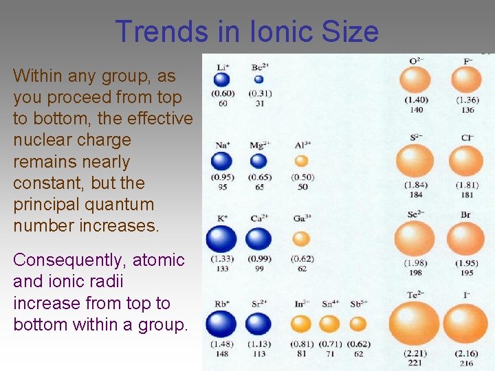 Trends in Ionic Size Within any group, as you proceed from top to bottom,