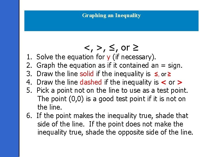 Graphing an Inequality 1. 2. 3. 4. 5. <, >, ≤, or ≥ Solve