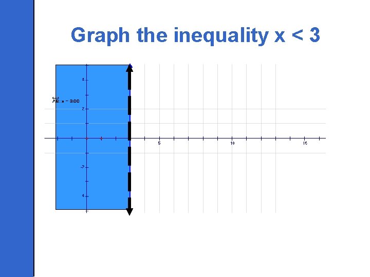 Graph the inequality x < 3 