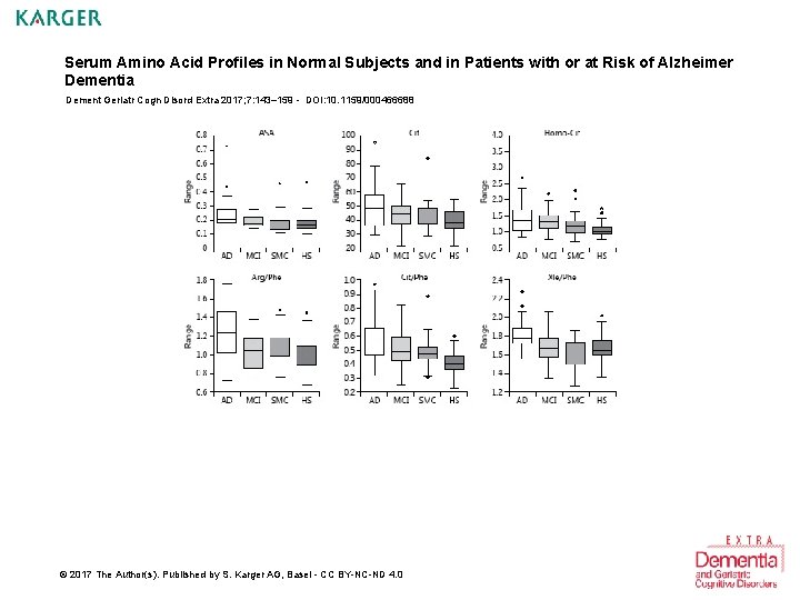 Serum Amino Acid Profiles in Normal Subjects and