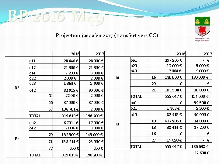 BP 2016 M 49 Projection jusqu’en 2017 (transfert vers CC) DF 2016 2017 o