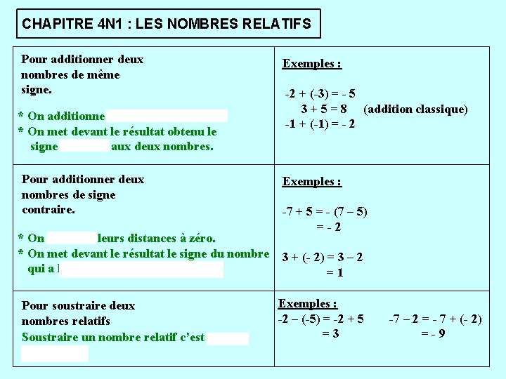 CHAPITRE 4 N 1 : LES NOMBRES RELATIFS Pour additionner deux nombres de même