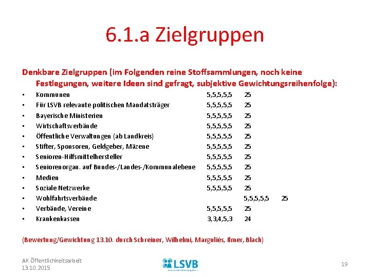 6. 1. a Zielgruppen Denkbare Zielgruppen (im Folgenden reine Stoffsammlungen, noch keine Festlegungen, weitere