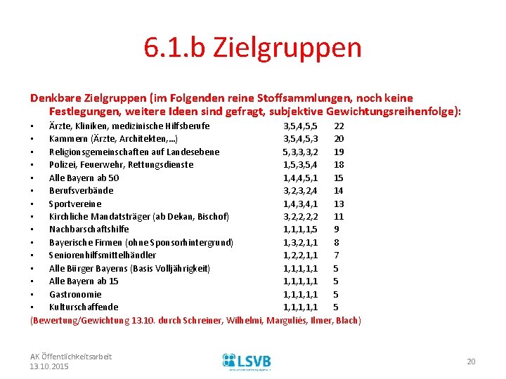 6. 1. b Zielgruppen Denkbare Zielgruppen (im Folgenden reine Stoffsammlungen, noch keine Festlegungen, weitere