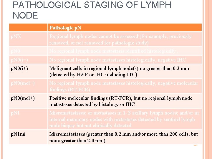 PATHOLOGICAL STAGING OF LYMPH NODE Pathologic p. NX Regional lymph nodes cannot be assessed