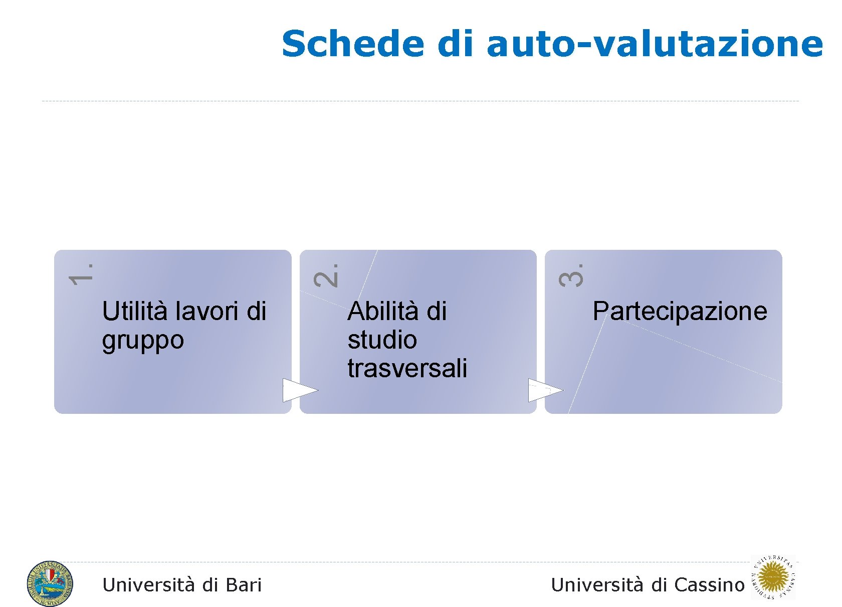 3. 2. 1. Schede di auto-valutazione Utilità lavori di gruppo Università di Bari Abilità