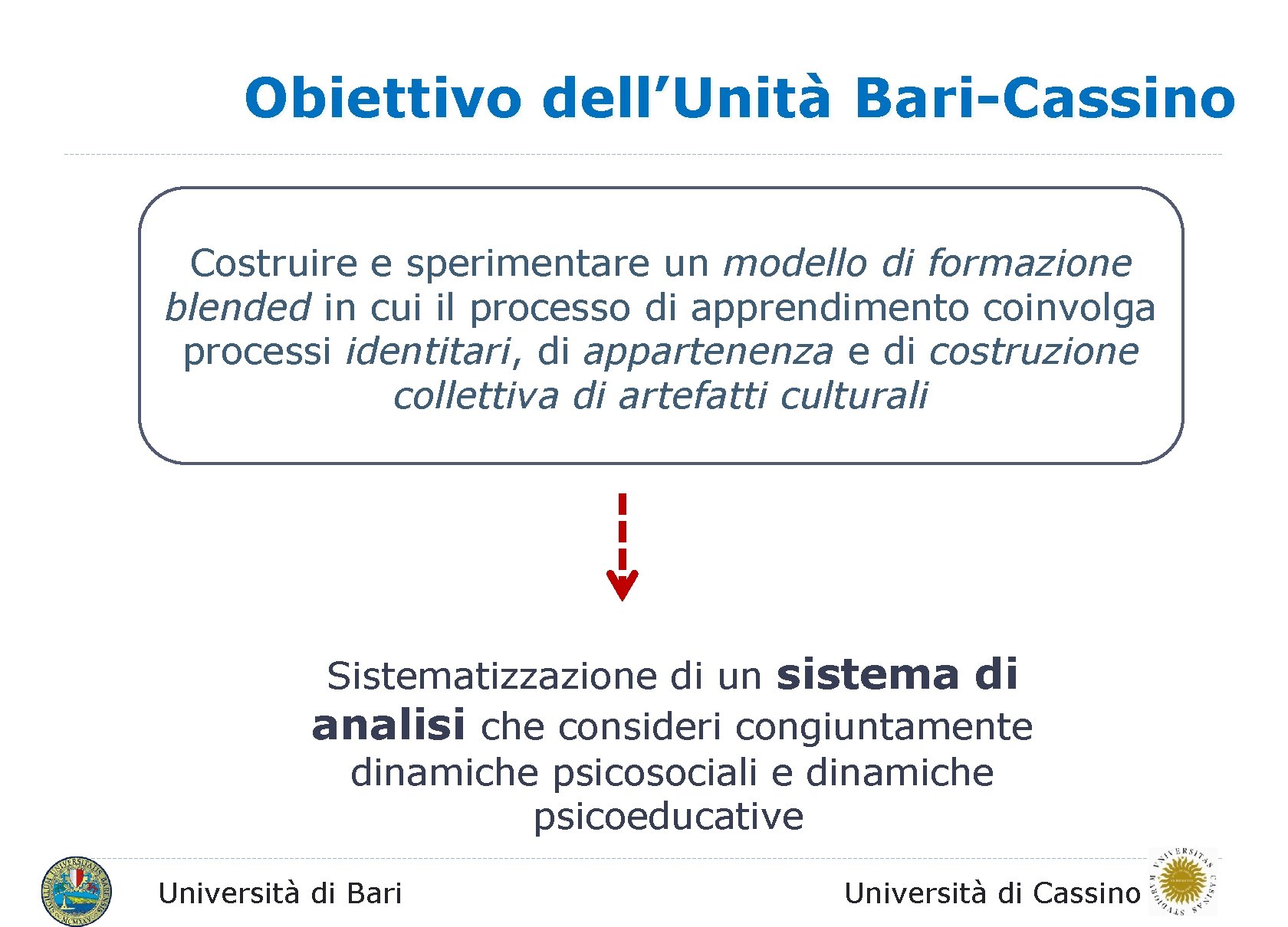 Obiettivo dell’Unità Bari-Cassino Costruire e sperimentare un modello di formazione blended in cui il