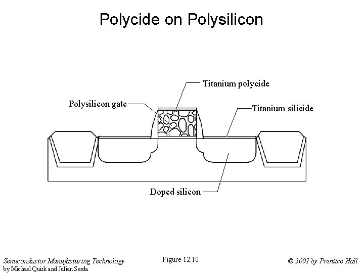 Polycide on Polysilicon Titanium polycide Polysilicon gate Titanium silicide Doped silicon Semiconductor Manufacturing Technology