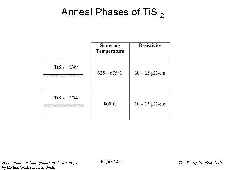 Anneal Phases of Ti. Si 2 Semiconductor Manufacturing Technology by Michael Quirk and Julian