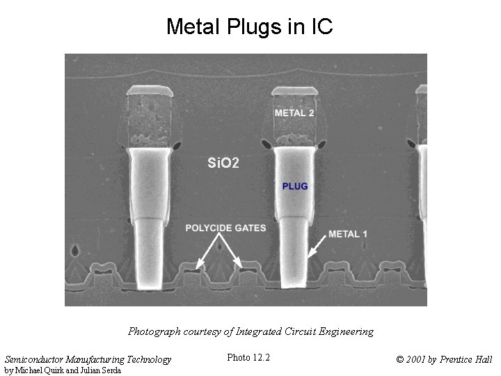 Metal Plugs in IC Si. O 2 Photograph courtesy of Integrated Circuit Engineering Semiconductor