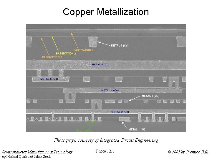 Copper Metallization Photograph courtesy of Integrated Circuit Engineering Semiconductor Manufacturing Technology by Michael Quirk