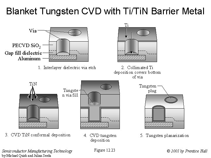 Blanket Tungsten CVD with Ti/Ti. N Barrier Metal Ti Via PECVD Si. O 2