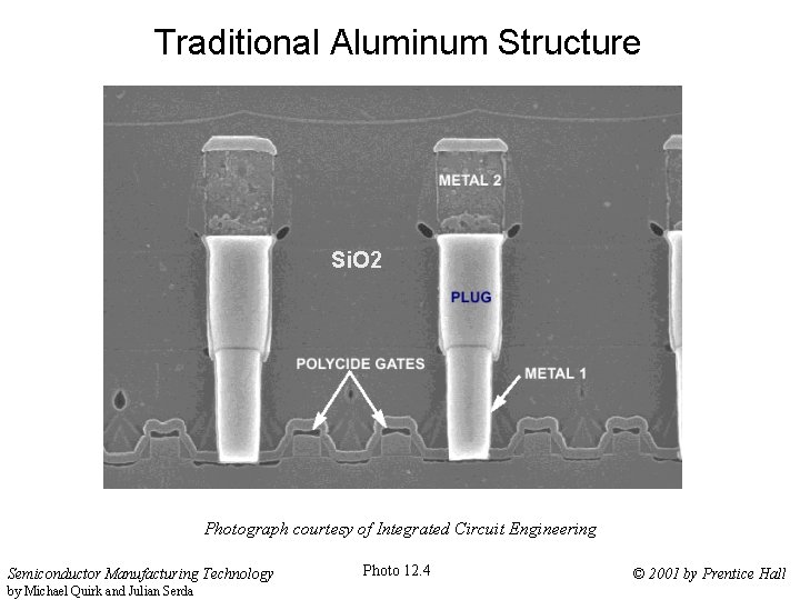 Traditional Aluminum Structure Si. O 2 Photograph courtesy of Integrated Circuit Engineering Semiconductor Manufacturing