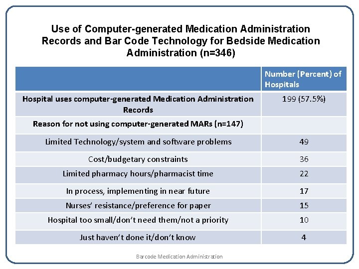 Use of Computer-generated Medication Administration Records and Bar Code Technology for Bedside Medication Administration