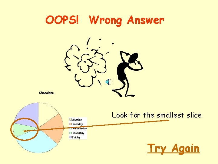 OOPS! Wrong Answer Look for the smallest slice Try Again 