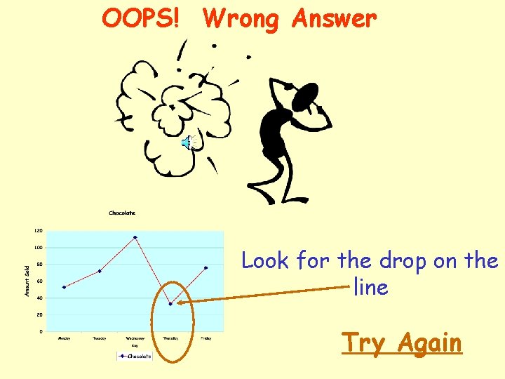 OOPS! Wrong Answer Look for the drop on the line Try Again 