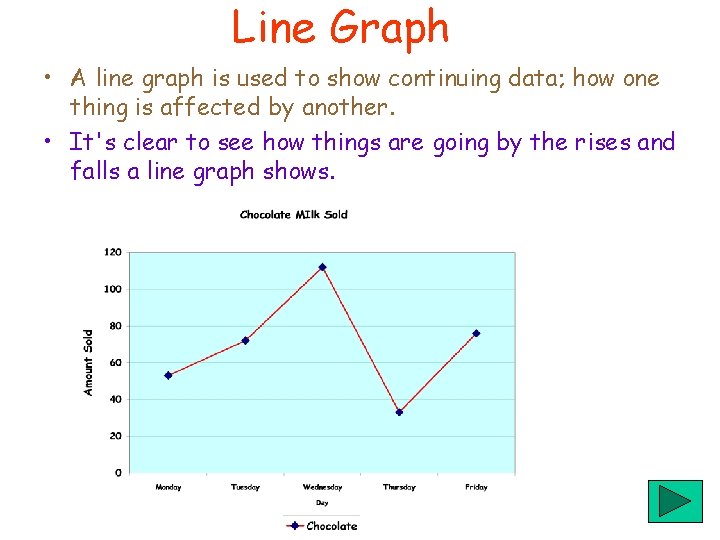 Line Graph • A line graph is used to show continuing data; how one