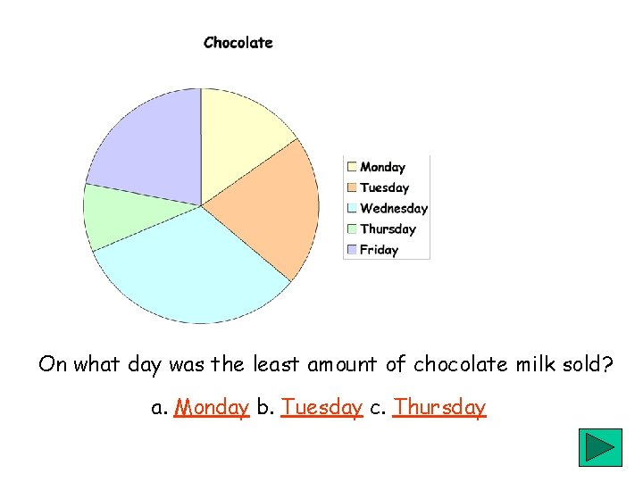 On what day was the least amount of chocolate milk sold? a. Monday b.