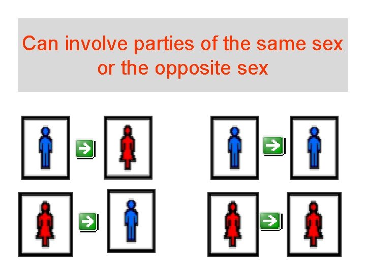 Can involve parties of the same sex or the opposite sex 